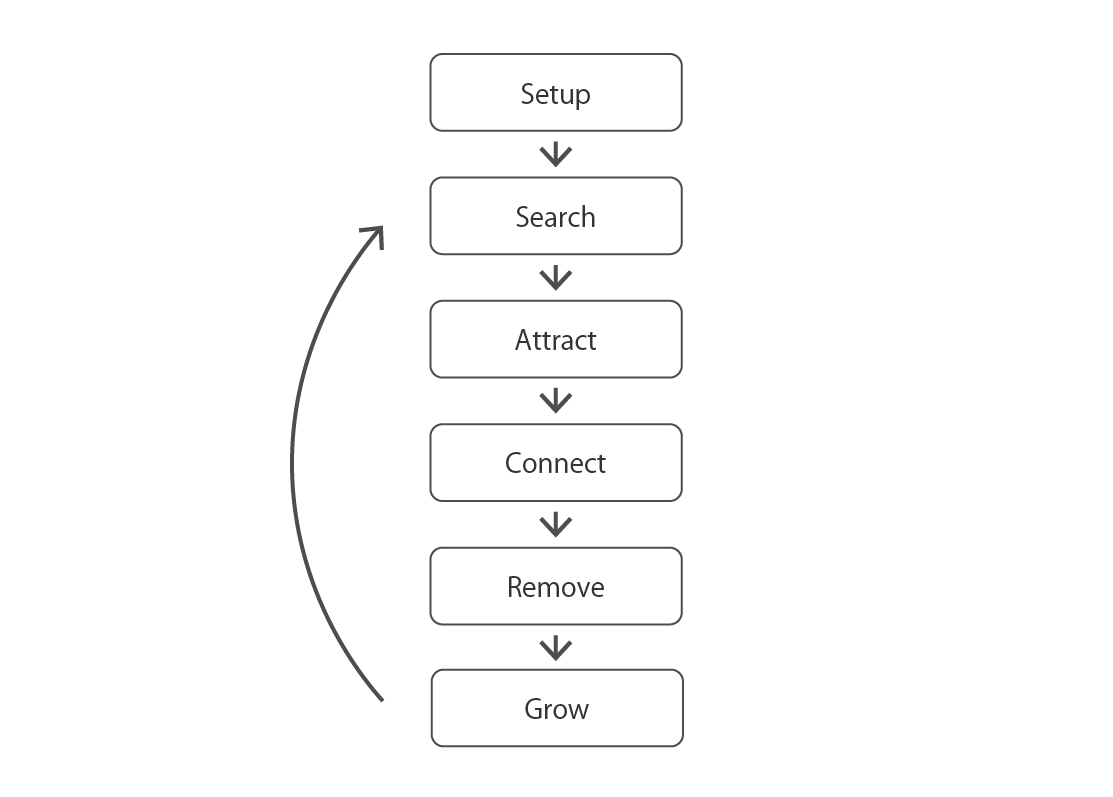 Rough flow of the algorithm